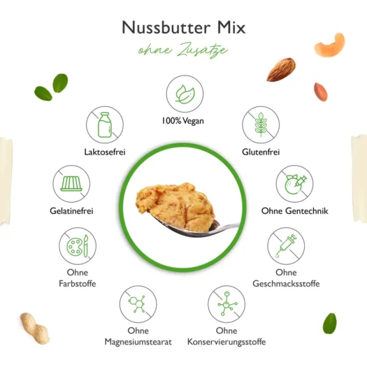 Vit4ever <br>Nussbutter Mix - Erdnuss+Cashew+Mandel - 1000 g – Bild 5